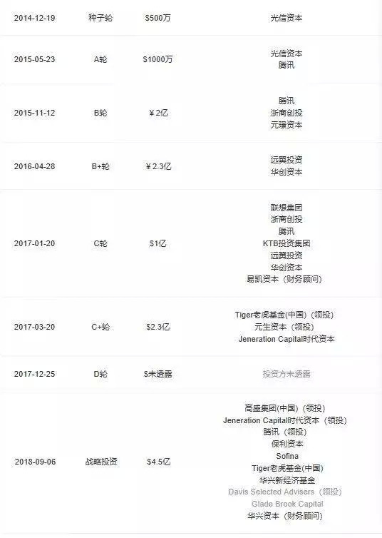 “每日拼拼”延期上线,每日优鲜是真拼还是假(图5) “每日拼拼”延期上线,每日优鲜是真拼还是假(图5)